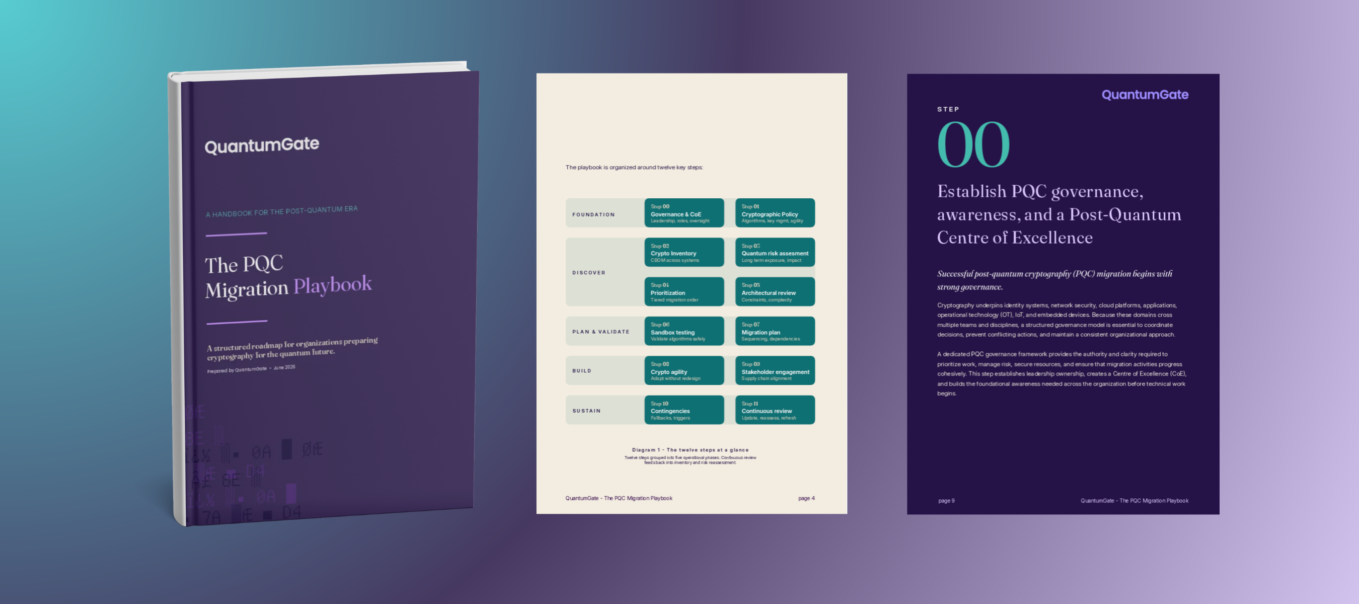 The PQC Migration Playbook